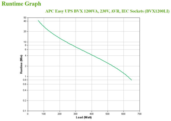 APC Back-UPS 1200VA - UPS - CA 120 V - 650 vatios - 1200 VA - 1 fase - 9 Ah - conectores de salida: 6 - negro - Image 5