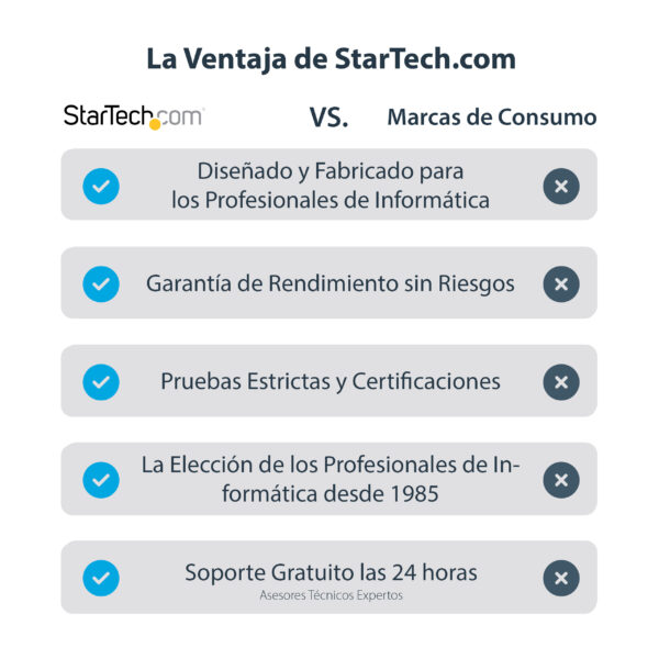 StarTech.com Adaptador Gráfico Conversor USB 3.0 a HDMI - Cable Convertidor Compacto de Vídeo - Cable adaptador - Conforme a la TAA - USB Tipo A macho a HDMI hembra - 19 cm - negro - compatibilidad con 1080p - para P/N: HDDVIMM3, HDMM12, HDMM15, HDMM1MP, HDMM2MP, HDMM3, HDMM3MP, HDMM50A, HDMM6, HDPMM50 - Imagen 10