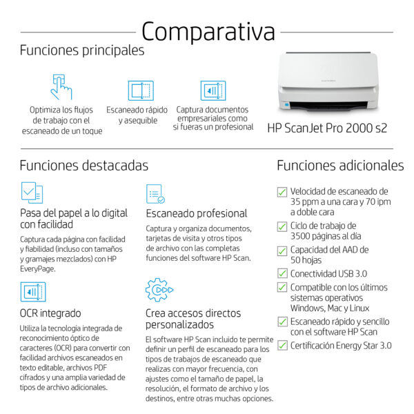 HP Scanjet Pro 2000 s2 Sheet-feed - Escáner de documentos - CMOS / CIS - a dos caras - 216 x 3100 mm - 600 ppp x 600 ppp - hasta 35 ppm (mono) - Alimentador automático de documentos (ADF) (50 hojas) - hasta 3500 exploraciones por día - USB 3.0 - Imagen 5